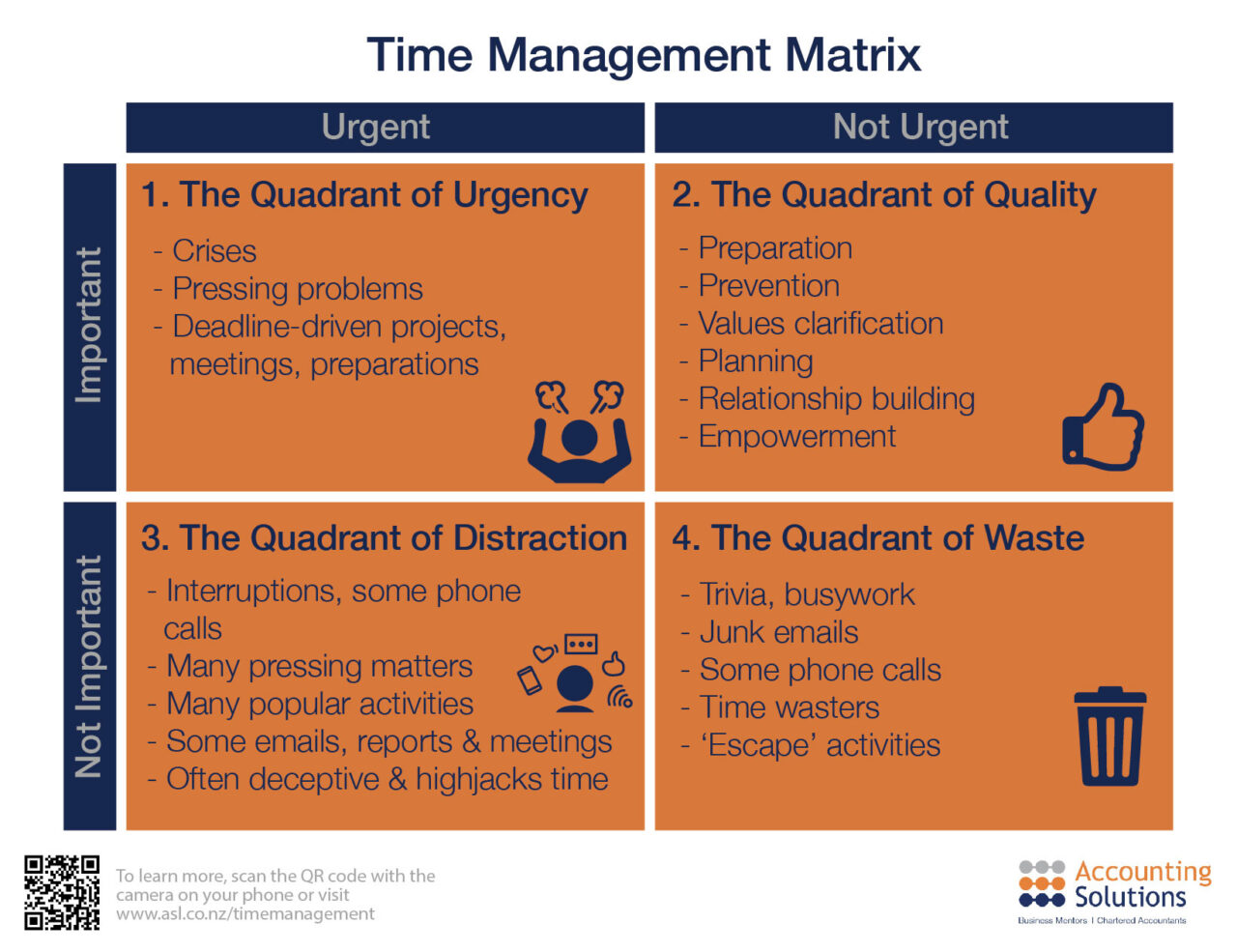 Time Management Matrix Stephen Covey 7 Habits