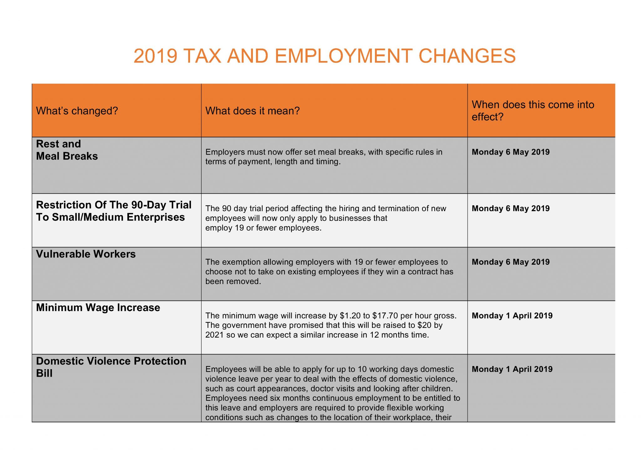 2019 TAX AND EMPLOYMENT CHANGES