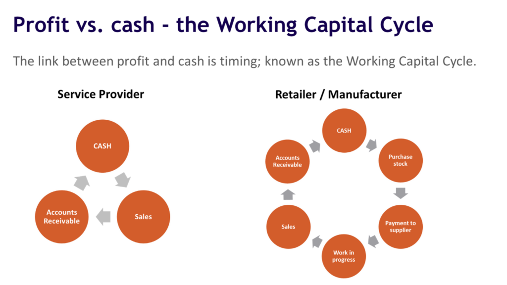 7 Solutions To Keep Your Cashflow Healthy And Your Business Alive ...